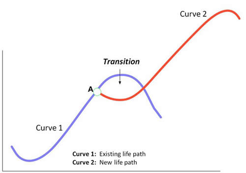 curve.jpg