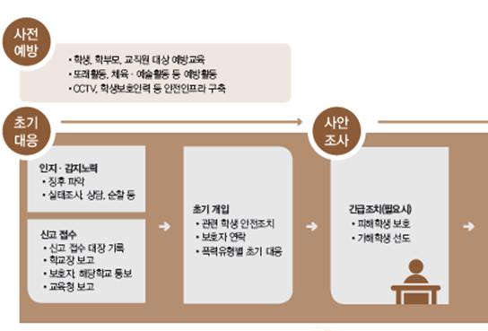 사안처리흐름도1.jpg