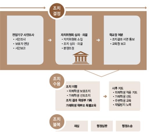 사안처리흐름도2.jpg