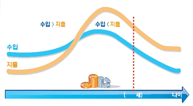 인생주기곡선.JPG