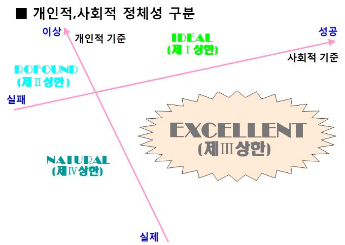 개인적사회적정체성구분4(완성도).jpg