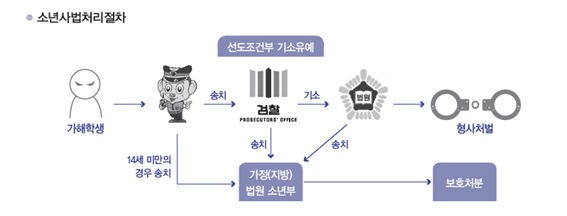 소년 사법절차.jpg