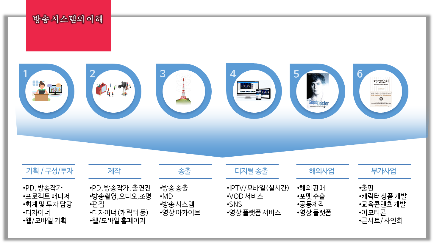 방송시스템 이해도.png