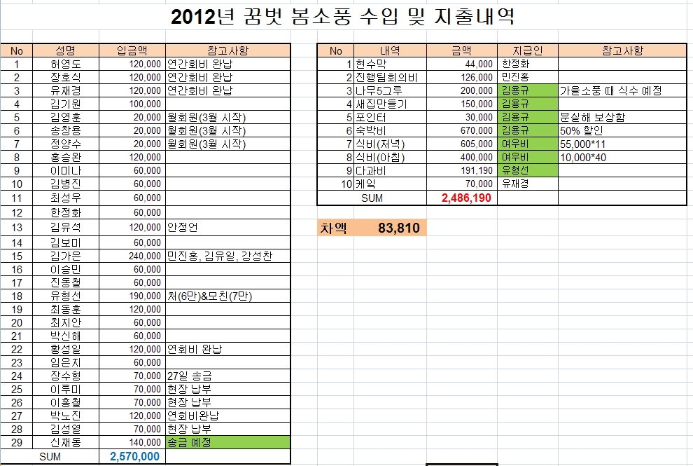 꿈벗모임비용정산2012봄.jpg