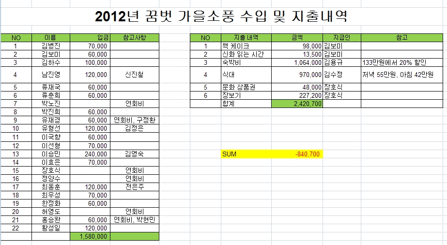 꿈벗모임비용정산2012가을.jpg