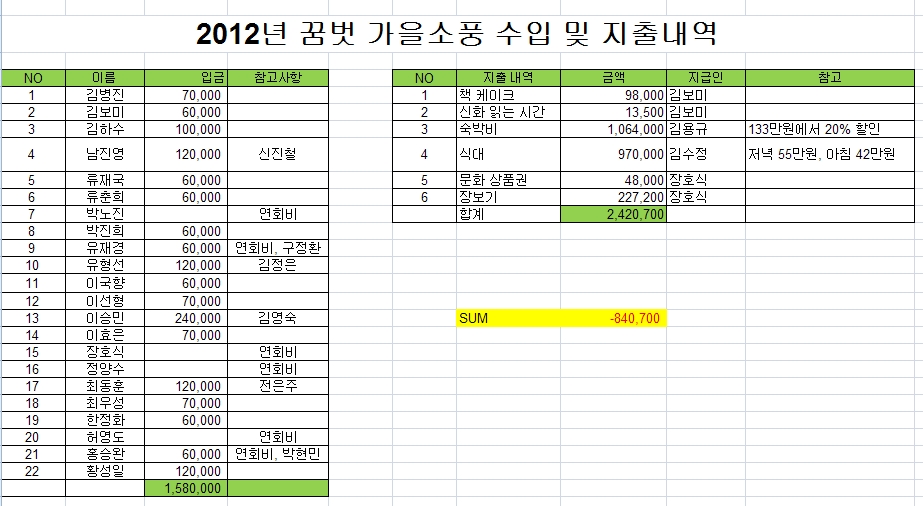 꿈벗모임비용정산2012가을.jpg