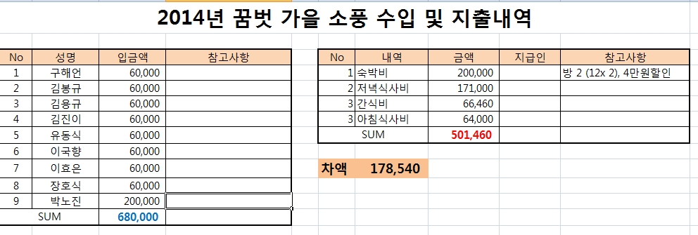 2014년 꿈벗 가을 소풍 정산.jpg