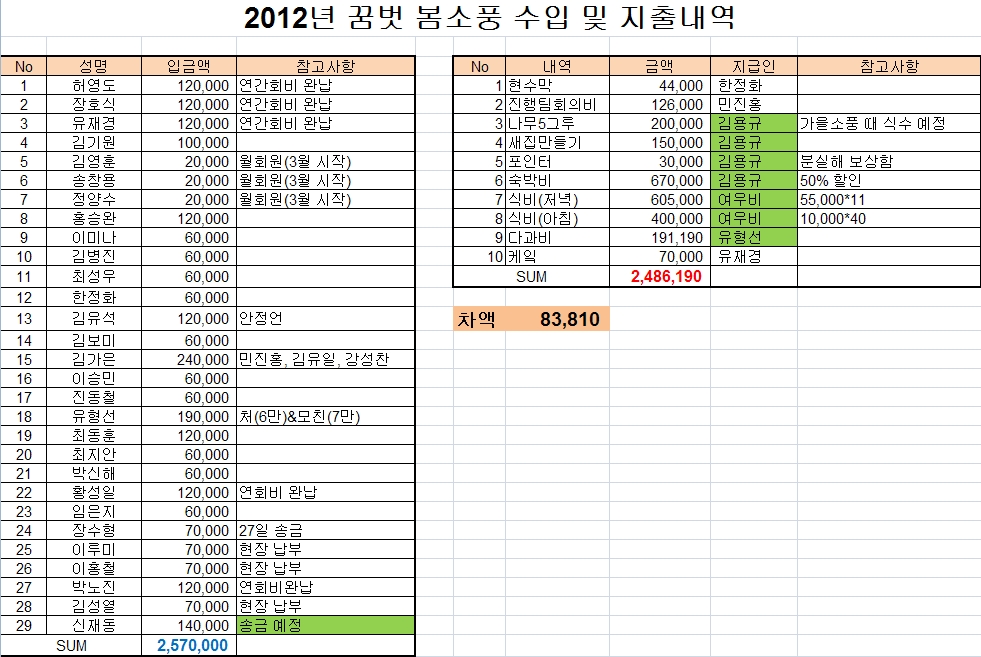 꿈벗모임비용정산2012꿈벗.jpg