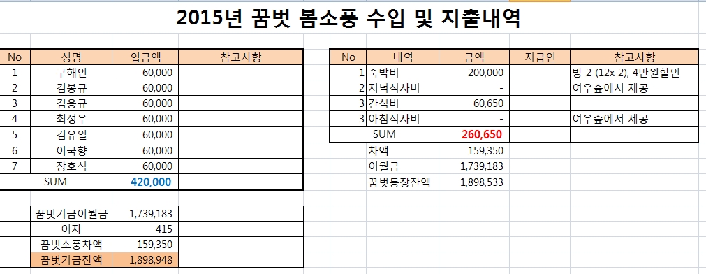 2015년봄소풍회비내역.jpg