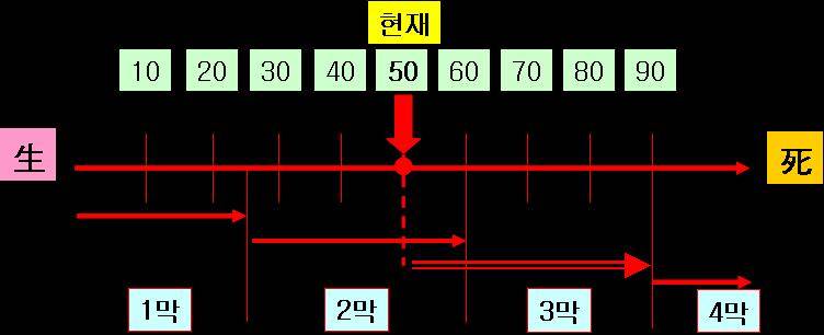 4막인생.jpg