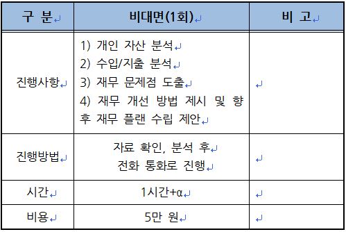 재무컨설팅-비대면방식.JPGl.JPG