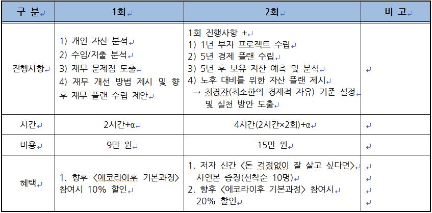 재무컨설팅-대면방식.JPG