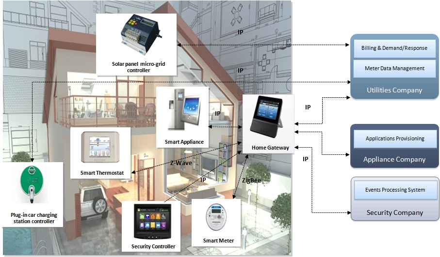 smart-home2.jpg